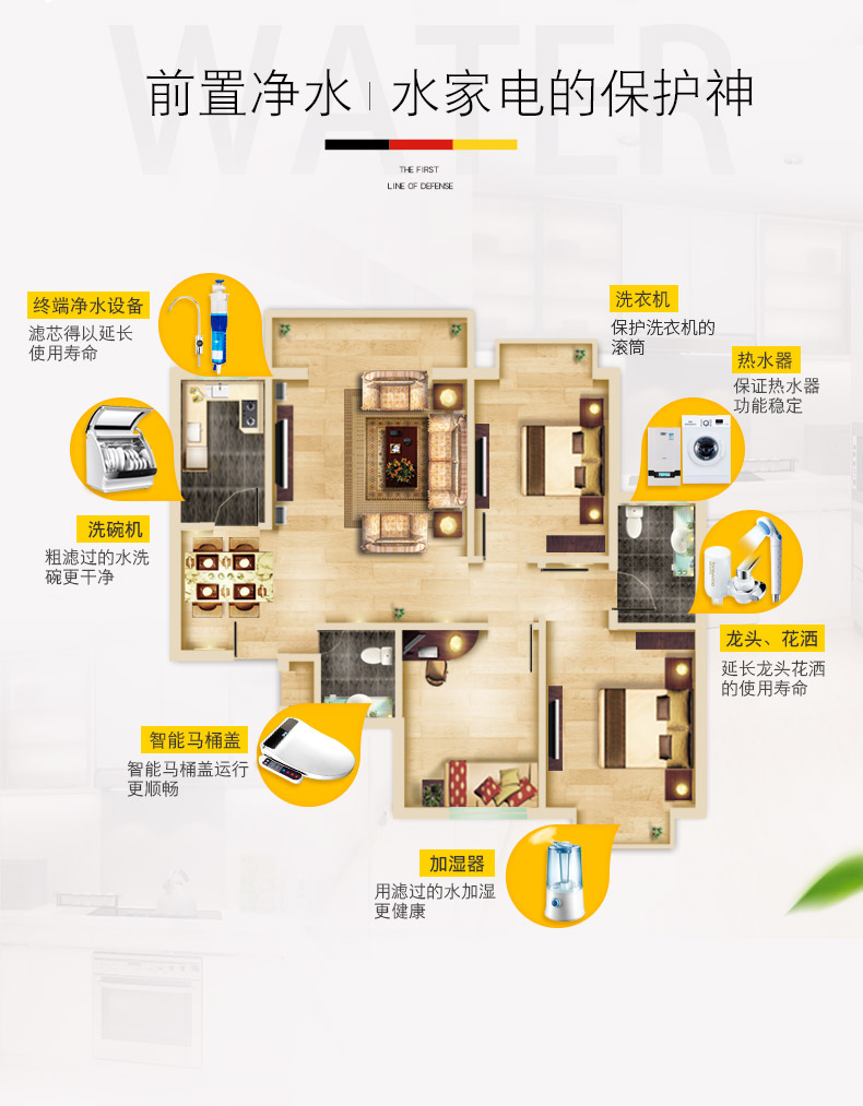 漢斯希爾前置過濾器